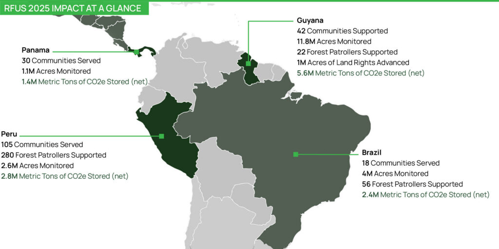 Fall 2026 Newsletter 6 A map of South and Central America showing the climate impact of Rainforest Foundation US's programs by country.