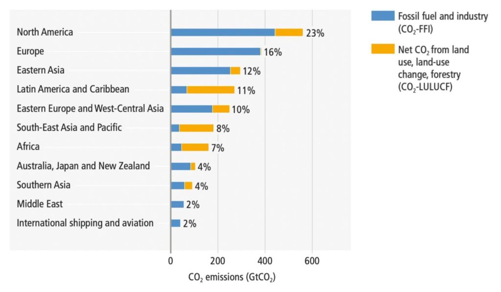 Figure SPM.2 in the IPCC'S Working Group III Report: Emissions have grown in most regions but are distributed unevenly, both in the present day and cumulatively since 1850