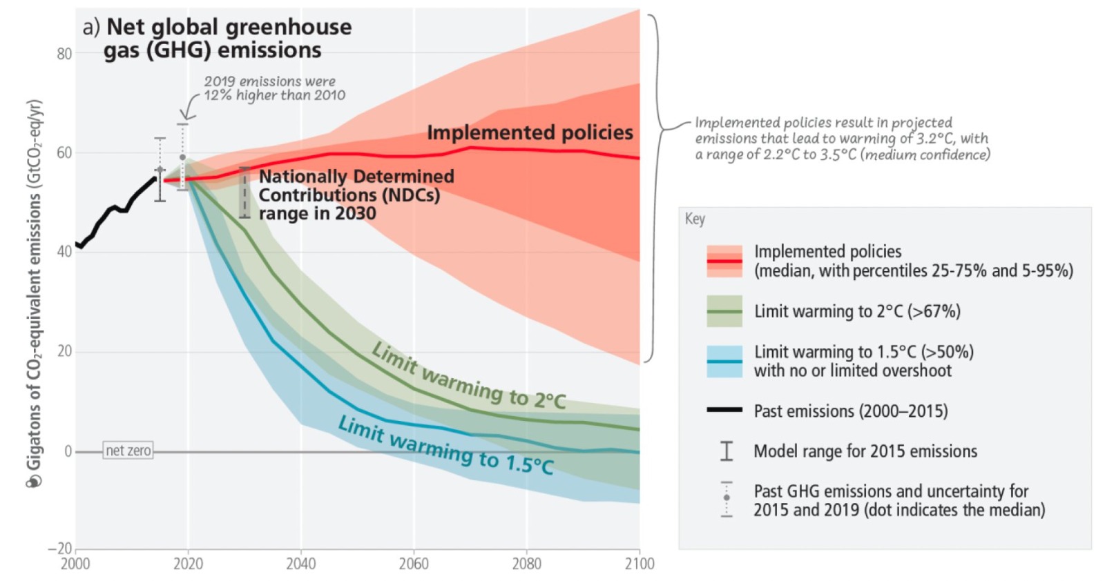 Ipcc Climate Change 2024 Synthesis Report Liana Malorie