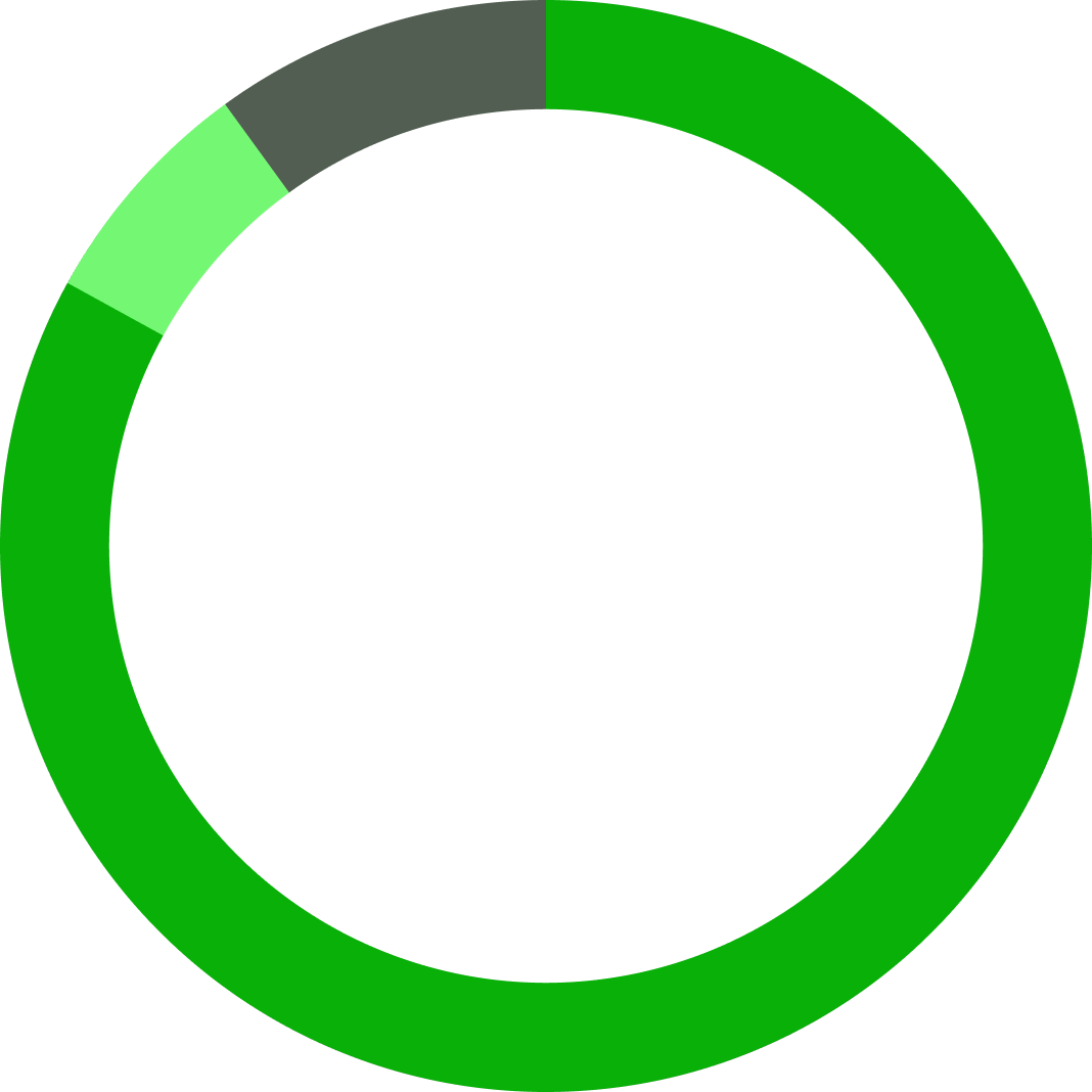 rfus ar 2025 expenses chart
